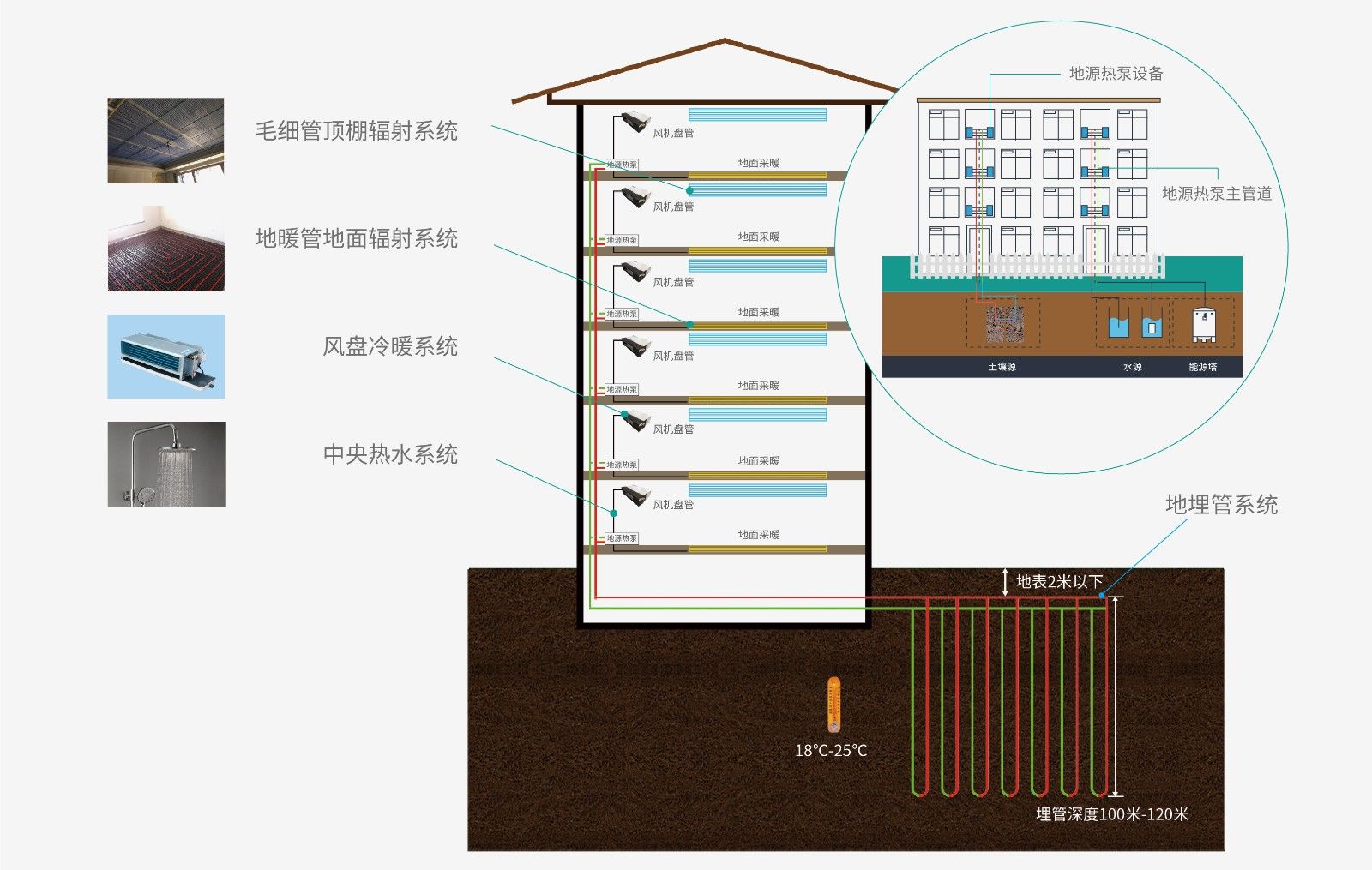 产品中心-系统-地源热泵三联供详情页-02.jpg